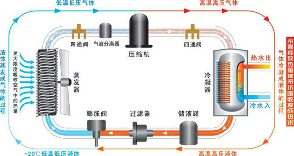 空氣能熱水器能制冷嗎？空氣源熱泵比空調(diào)實(shí)用！