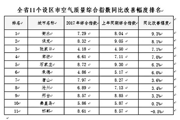河北煤改重拳出擊，空氣能采暖享巨額補(bǔ)貼