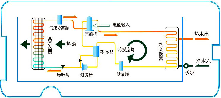 陽(yáng)臺(tái)節(jié)能熱水器選購(gòu)小知識(shí)，買(mǎi)熱水器也得綜合考慮
